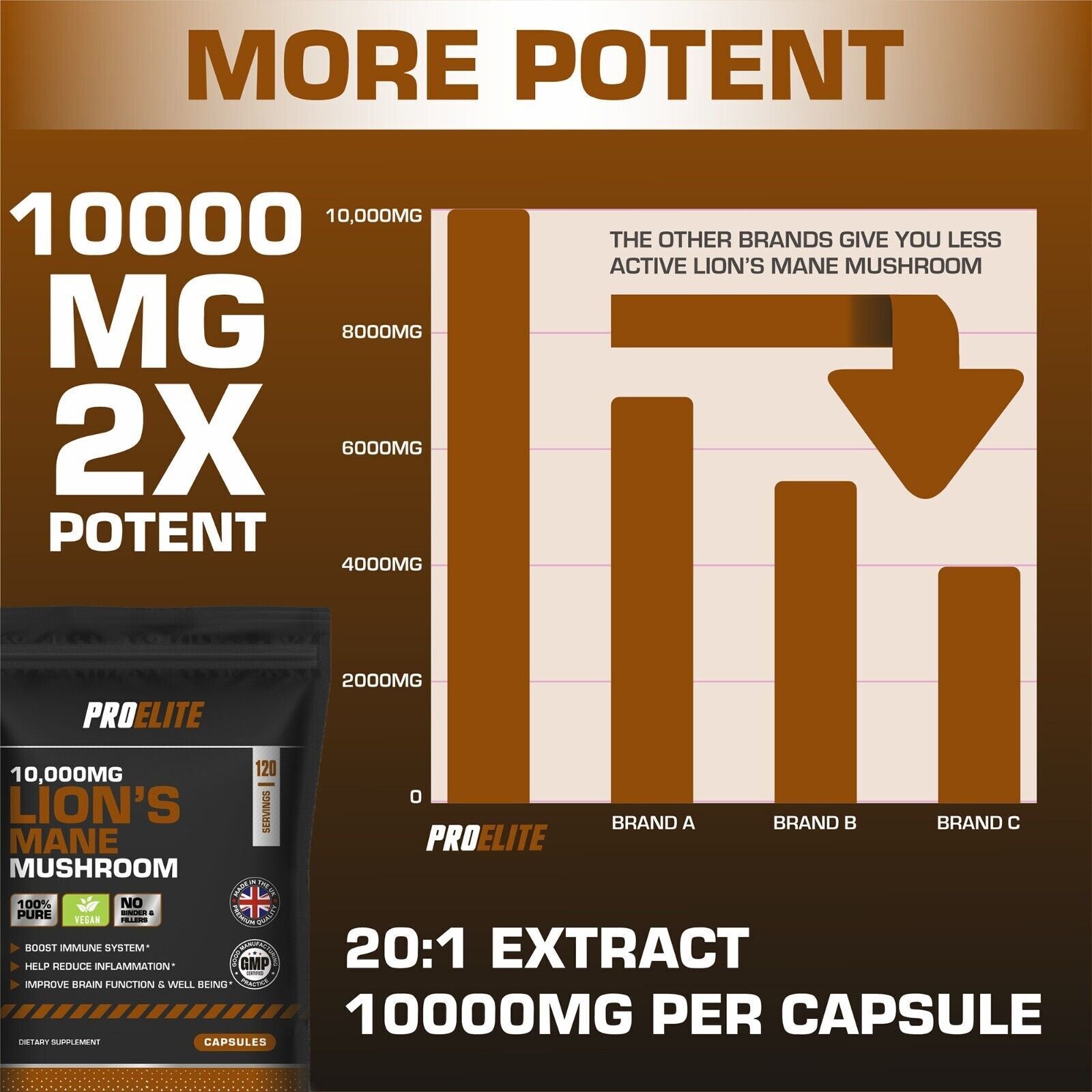 Lions Mane Mushroom Extract Capsules 10,000Mg 240Mg Polysaccharide