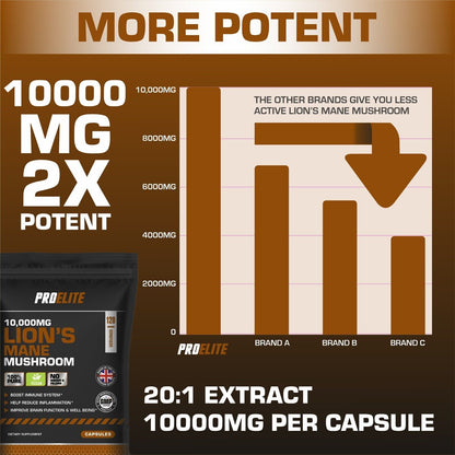 Lions Mane Mushroom Extract Capsules 10,000Mg 240Mg Polysaccharide